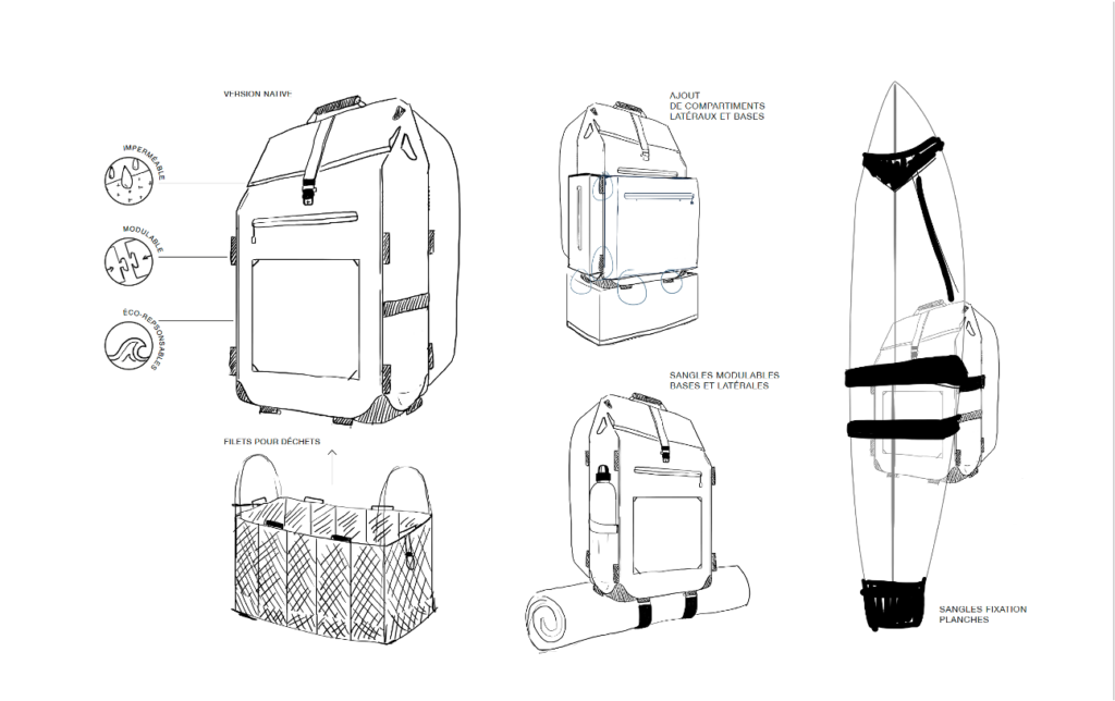 Sketch of the bag